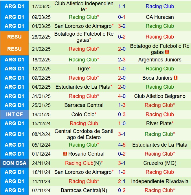 Nhận định Union vs Racing Club 7h00 ngày 213 (VĐQG Argentina 2025) 3
