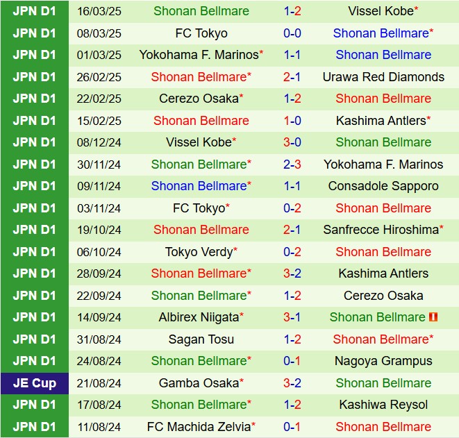 Nhận định Zweigen Kanazawa vs Shonan Bellmare 12h00 ngày 203 (Cúp Liên đoàn Nhật Bản 2025) 3