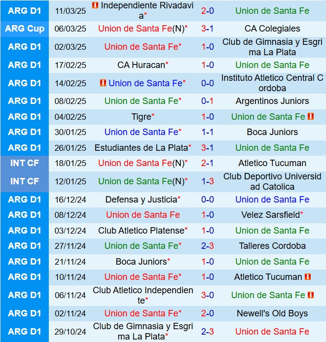Nhận định Union vs Racing Club 7h00 ngày 213 (VĐQG Argentina 2025) 2