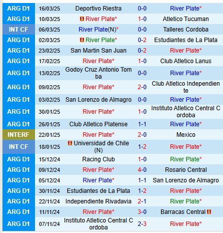 Nhận định River Plate vs Ciudad de Bolivar 7h15 ngày 203 (Cúp QG Argentina) 1