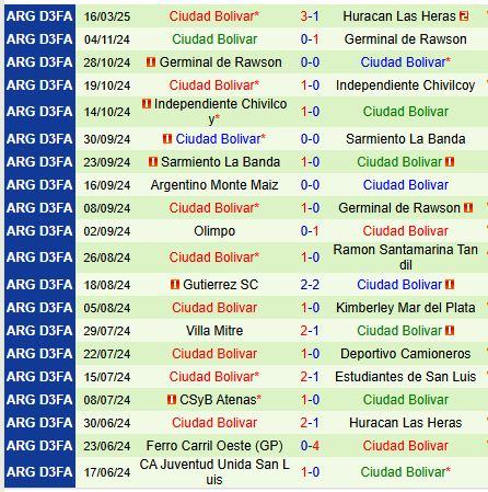 Nhận định River Plate vs Ciudad de Bolivar 7h15 ngày 203 (Cúp QG Argentina) 2