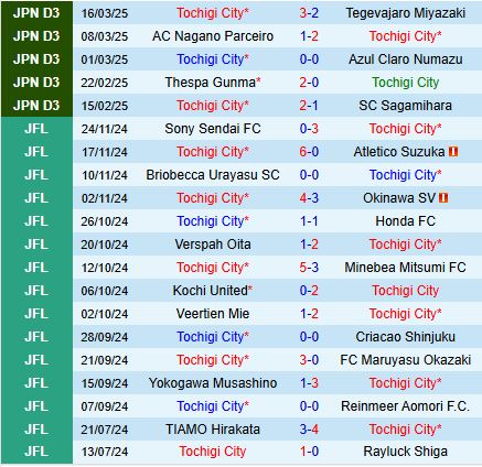 Nhận định Tochigi vs Kashima Antlers 12h00 ngày 203 (Cúp Liên đoàn Nhật Bản 2025) 1