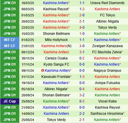 Nhận định Tochigi vs Kashima Antlers 12h00 ngày 203 (Cúp Liên đoàn Nhật Bản 2025) 2