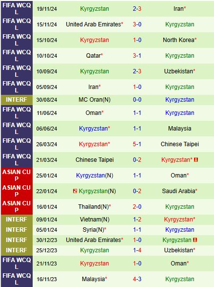 Nhận định Uzbekistan vs Kyrgyzstan 23h00 ngày 203 (Vòng loại World Cup 2026) 3