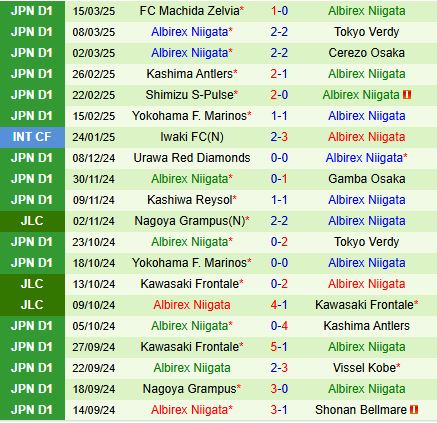 Nhận định Vanraure Hachinohe vs Albirex Niigata 11h00 ngày 203 (Cúp Liên đoàn Nhật Bản 2025) 2