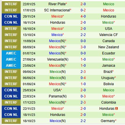 Nhận định Canada vs Mexico 9h30 ngày 213 (Concacaf Nations League) 3