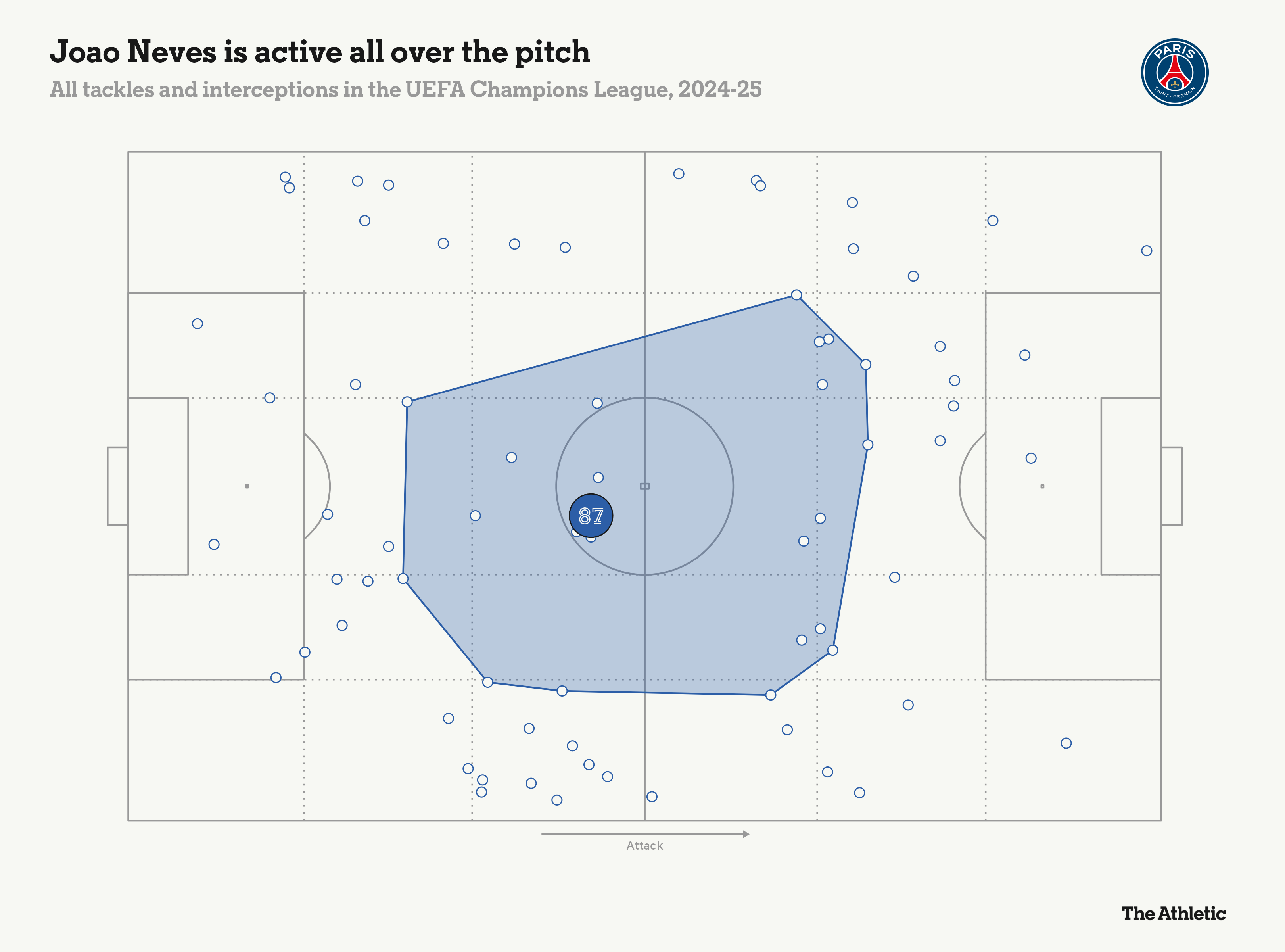 Joao Neves Hoàng tử bé Bồ Đào Nha chinh phục trái tim người Paris 6