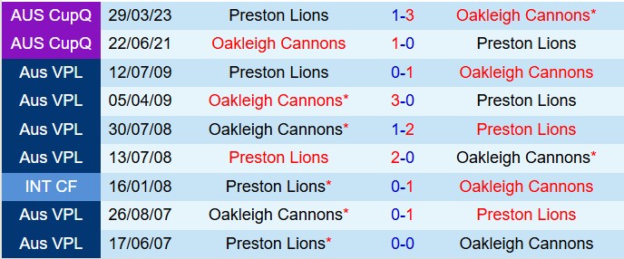 Nhận định Preston Lions vs Oakleigh Cannons 16h30 ngày 213 (VĐ bang Victoria 2025) 1