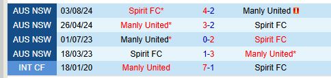 Nhận định Manly United vs NWS Spirit 15h30 ngày 213 (VÐ bang New South Wales) 1