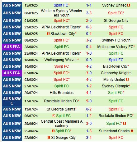 Nhận định Manly United vs NWS Spirit 15h30 ngày 213 (VÐ bang New South Wales) 3