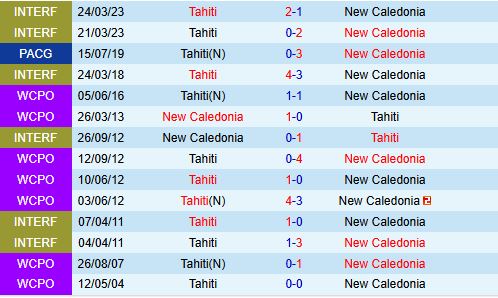 Nhận định New Caledonia vs Tahiti 9h00 ngày 213 (Vòng loại World Cup 2026) 1