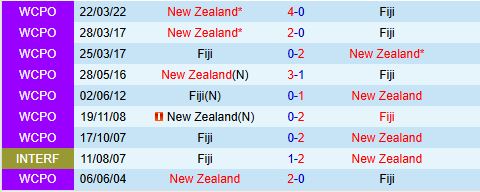 New Zealand vs Fiji