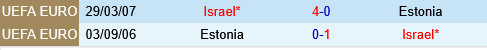 Israel vs Estonia Israel vs Estonia