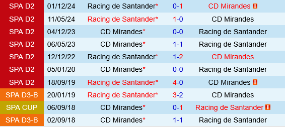 Mirandes vs Racing Santander Mirandes vs Racing Santander