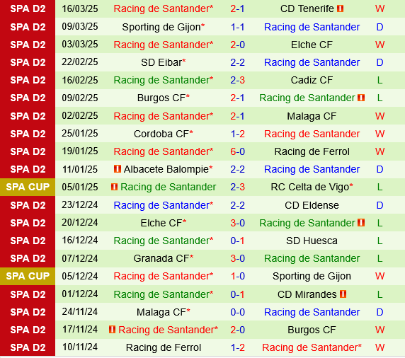 Mirandes vs Racing Santander Mirandes vs Racing Santander