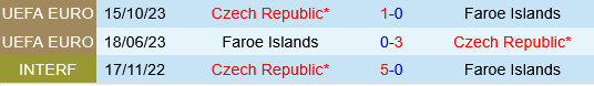 Sec vs Faroe