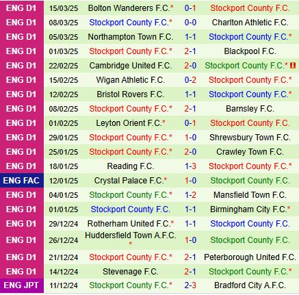Wrexham vs Stockport
