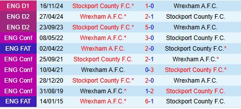 Nhận định Wrexham vs Stockport 22h00 ngày 223 (Hạng 3 Anh 202425) 1