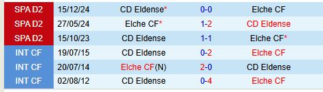 Nhận định Elche vs Eldense 22h15 ngày 223 (Hạng 2 TBN) 1