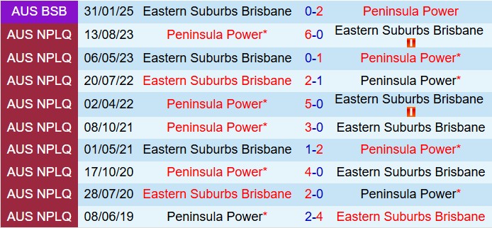 Nhận định Peninsula Power vs Eastern Suburbs 16h00 ngày 223 (VĐ bang Queensland 2025) 1