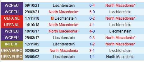 Nhận định Liechtenstein vs Bắc Macedonia 21h00 ngày 223 (Vòng loại World Cup 2026) 1