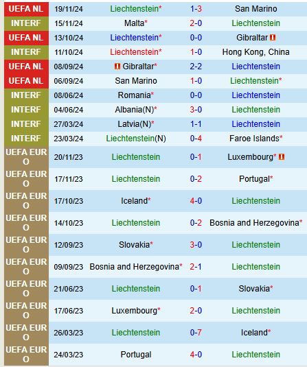 Nhận định Liechtenstein vs Bắc Macedonia 21h00 ngày 223 (Vòng loại World Cup 2026) 2