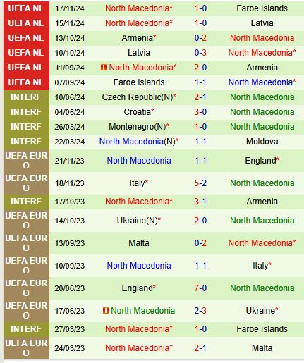 Nhận định Liechtenstein vs Bắc Macedonia 21h00 ngày 223 (Vòng loại World Cup 2026) 3