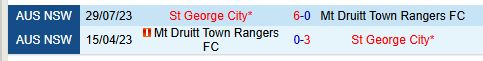 Nhận định Mt Druitt Town Rangers vs St George City 13h00 ngày 223 (VĐ bang New South Wales) 1