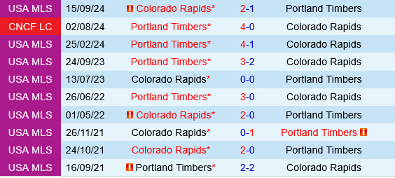 Colorado Rapids vs Portland Timbers Colorado Rapids vs Portland Timbers