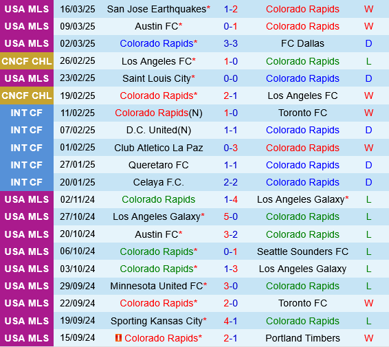 Colorado Rapids vs Portland Timbers Colorado Rapids vs Portland Timbers
