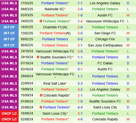 Colorado Rapids vs Portland Timbers Colorado Rapids vs Portland Timbers