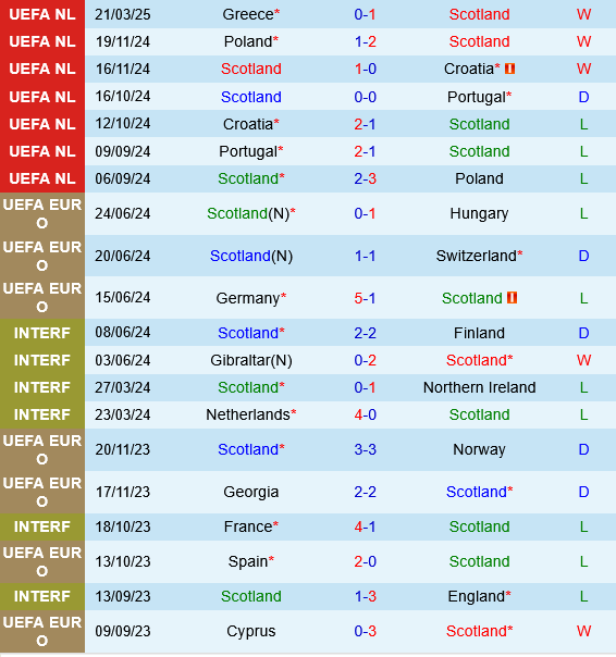 Scotland vs Hy Lap