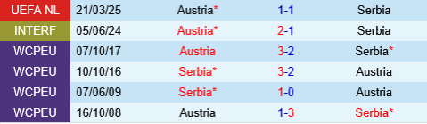 Serbia vs ao