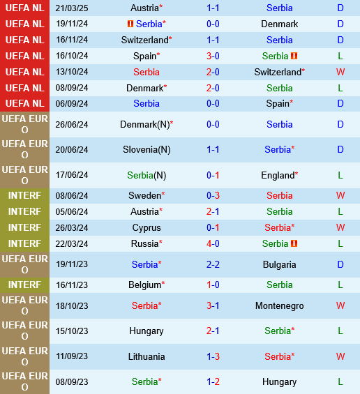 Serbia vs ao