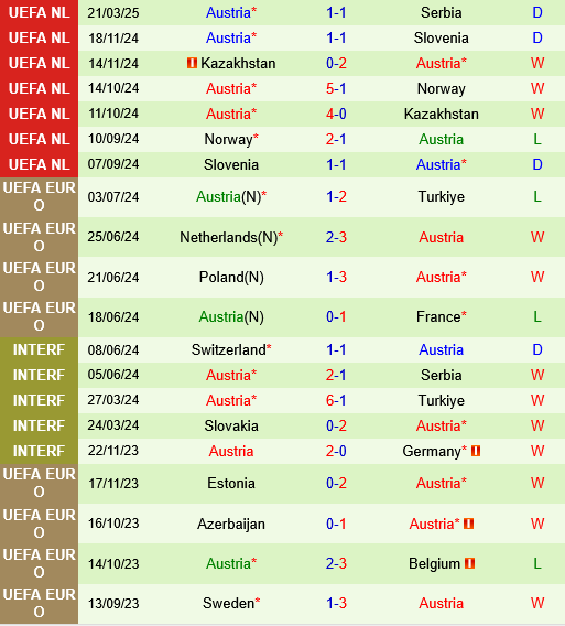 Serbia vs ao