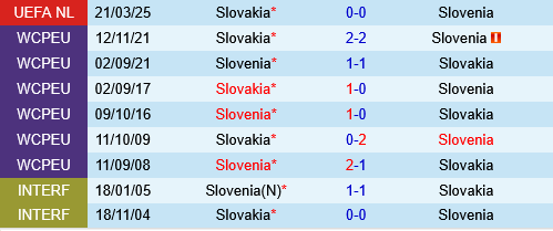 Slovenia vs Slovakia