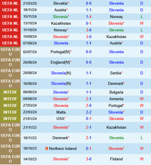 Slovenia vs Slovakia