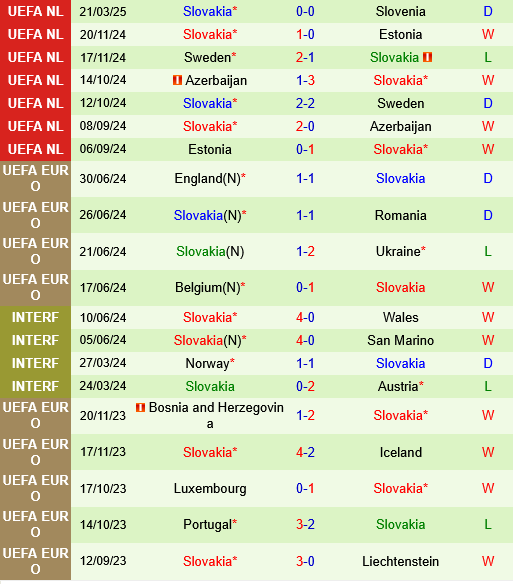 Slovenia vs Slovakia