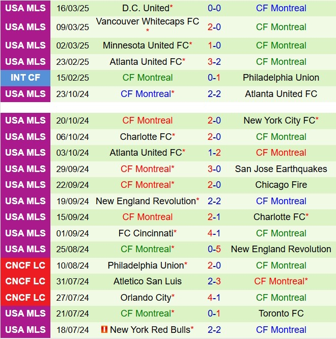 Nhận định Nashville vs CF Montreal 7h30 ngày 233 (Nhà nghề Mỹ 2025) 3