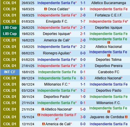 Nhận định Santa Fe vs Millonarios 8h30 ngày 233 (VĐQG Colombia 2025) 2