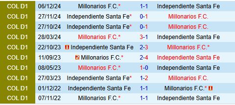 Nhận định Santa Fe vs Millonarios 8h30 ngày 233 (VĐQG Colombia 2025) 1