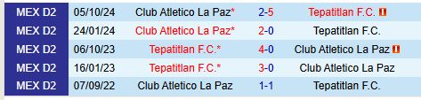 Nhận định Tepatitlan vs Atletico La Paz 10h00 ngày 223 (Hạng 2 Mexico) 1