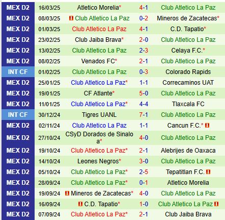 Nhận định Tepatitlan vs Atletico La Paz 10h00 ngày 223 (Hạng 2 Mexico) 3