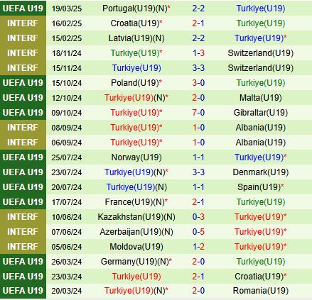 Nhận định U19 Anh vs U19 Thổ Nhĩ Kỳ 18h00 ngày 223 (Vòng loại U19 châu Âu) 3