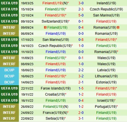 Nhận định U19 Đức vs U19 Phần Lan 21h00 ngày 223 (Vòng loại U19 châu Âu) 3