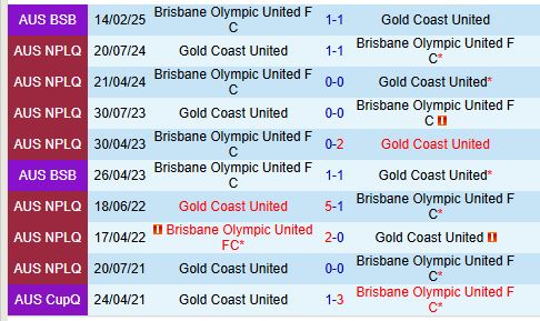 Brisbane Olympic vs Gold Coast United
