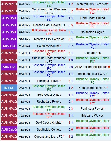 Nhận định Brisbane Olympic vs Gold Coast United 15h00 ngày 233 (VĐ bang Queensland) 1