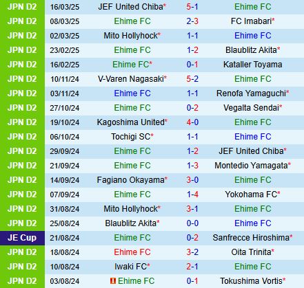 Nhận định Ehime vs Consadole Sapporo 12h00 ngày 233 (Hạng 2 Nhật Bản 2025) 2
