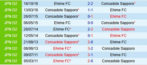 Nhận định Ehime vs Consadole Sapporo 12h00 ngày 233 (Hạng 2 Nhật Bản 2025) 1