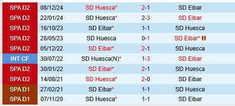 Nhận định Eibar vs Huesca 22h15 ngày 233 (Hạng 2 TBN) 1